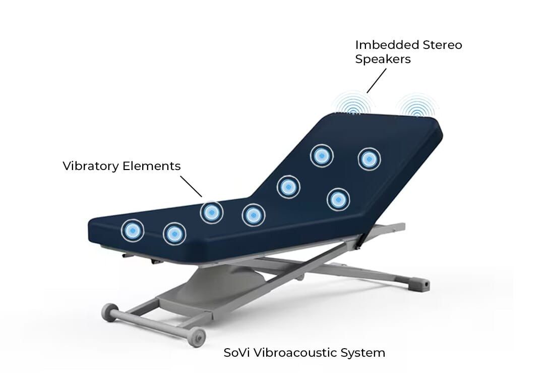 Oakworks ProLuxe Electric Lift Table – Backrest & Flat Top view 3